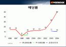 한국타이어 재무구조와 배당 정책 (기업분석) 24페이지
