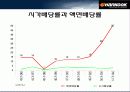 한국타이어 재무구조와 배당 정책 (기업분석) 25페이지