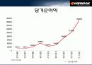 한국타이어 재무구조와 배당 정책 (기업분석) 28페이지