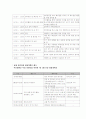 [사회과학] 유아보육과정과 보육교사의 역활 3페이지