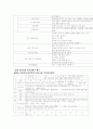 [사회과학] 유아보육과정과 보육교사의 역활 5페이지