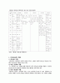 [사회과학] 유아보육과정과 보육교사의 역활 8페이지
