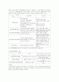사회복지관의 현황과 문제점 및 해결방안 23페이지