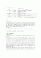 사회복지관의 현황과 문제점 및 해결방안 26페이지