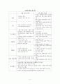 농업, 포기할 것인가? 보호할 것인가?! 6페이지