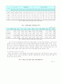  주택 가격 상승의 원인 규명 및 개선방향 제시 8페이지