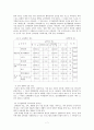 시각장애인이 겪고 있는 어려움 및 복지정책 문제점 7페이지