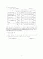 시각장애인이 겪고 있는 어려움 및 복지정책 문제점 16페이지