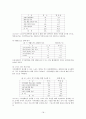 시각장애인이 겪고 있는 어려움 및 복지정책 문제점 18페이지