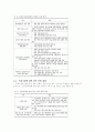병원노동운동의 실천전략 - 보건의료의 공공성 강화 17페이지