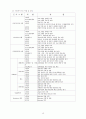 [프로포절] PROPOSAL 빈곤지역 청소년의 건강한 자아성장을 위한 지역기반 학교사회사업 13페이지
