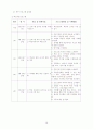[프로포절] PROPOSAL 빈곤지역 청소년의 건강한 자아성장을 위한 지역기반 학교사회사업 19페이지