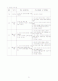 [프로포절] PROPOSAL 빈곤지역 청소년의 건강한 자아성장을 위한 지역기반 학교사회사업 21페이지
