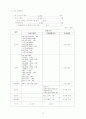 [프로포절] PROPOSAL 빈곤지역 청소년의 건강한 자아성장을 위한 지역기반 학교사회사업 23페이지