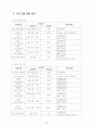 [프로포절] PROPOSAL 빈곤지역 청소년의 건강한 자아성장을 위한 지역기반 학교사회사업 25페이지