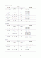 [프로포절] PROPOSAL 빈곤지역 청소년의 건강한 자아성장을 위한 지역기반 학교사회사업 26페이지