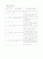 [프로포절] PROPOSAL 빈곤지역 청소년의 건강한 자아성장을 위한 지역기반 학교사회사업 31페이지