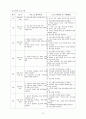 [프로포절] PROPOSAL 빈곤지역 청소년의 건강한 자아성장을 위한 지역기반 학교사회사업 32페이지