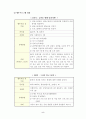 예비 아빠가 될 대학생을 위한 금연프로그램 5페이지