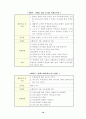 예비 아빠가 될 대학생을 위한 금연프로그램 10페이지