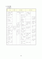 예비 아빠가 될 대학생을 위한 금연프로그램 14페이지