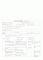 포환던지기지도안 5페이지
