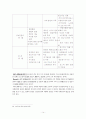 불교에의 노인복지 프로그램 18페이지