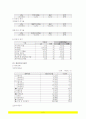효성기계공업과 대림자동차공업 5페이지