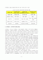 유비쿼터스 사회의 패러다임 변화 6페이지