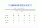 가족과 여성 13페이지