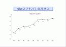 가족과 여성 14페이지