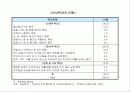 가족과 여성 22페이지