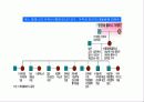 가족과 여성 25페이지