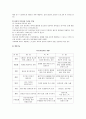 의료사회사업의 실천모형 6페이지