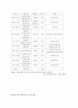 그룹홈에 대하여 10페이지