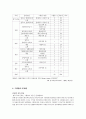 그룹홈에 대하여 12페이지