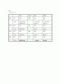 당뇨병 합병증 case 4페이지