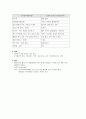 신생아 호흡 곤란 증후군(Respiratory Distress Syndrome; RDS) 7페이지