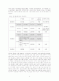 적극적 조치에 관하여 6페이지