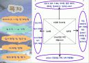 워터파크 사업계획서 5페이지