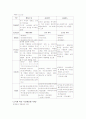 [사회과학] 시장세분화에 대하여 14페이지
