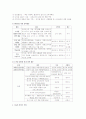 유치원 초임교사와 경력교사의 협력적 멘터링 적용 연구 10페이지