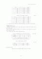 영유아 교육과 보육 발전 방안 24페이지