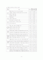  포괄적 보육서비스 10페이지