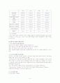  포괄적 보육서비스 15페이지