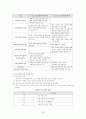  포괄적 보육서비스 22페이지