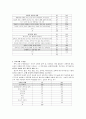 가족폭력의 실태와 해결책 7페이지