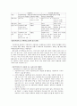 가족폭력의 실태와 해결책 11페이지