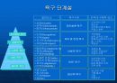 [조직행동론] 동기부여 이론 정리 3페이지