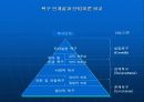 [조직행동론] 동기부여 이론 정리 5페이지